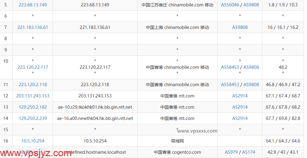 丽萨主机香港三网直连VPS移动去程路由