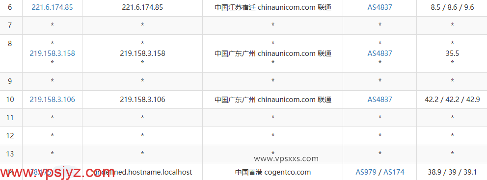丽萨主机香港三网直连VPS联通去程路由