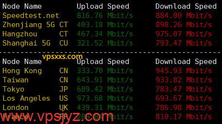 吉云美国4837双ISP VPS到国内外上传下载速度测试