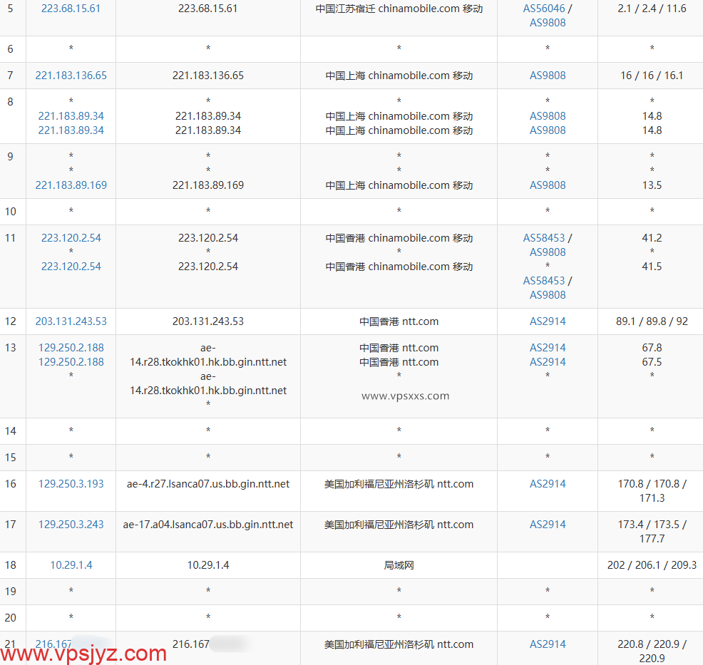 吉云美国4837双ISP VPS移动去程路由