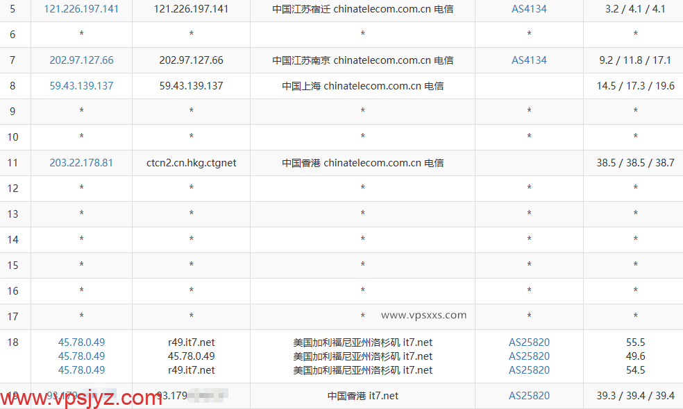 搬瓦工香港CN2 GIA VPS电信去程路由