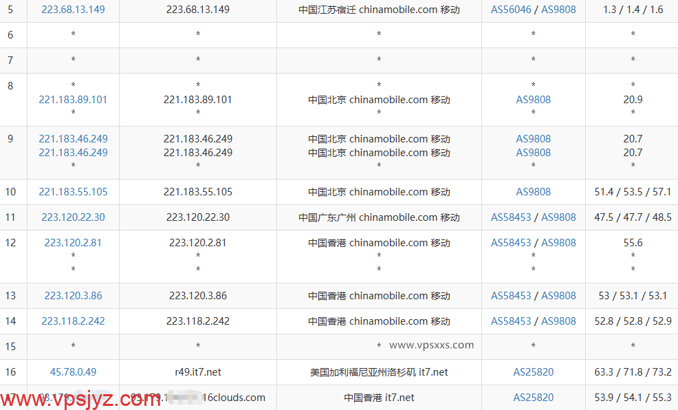 搬瓦工香港CN2 GIA VPS移动去程路由