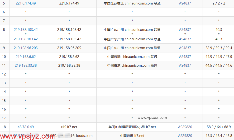 搬瓦工香港CN2 GIA VPS联通去程路由