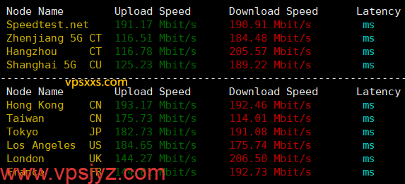 荫云日本双ISP VPS到国内外上传下载速度测试