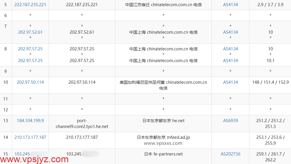 荫云日本双ISP VPS电信去程路由