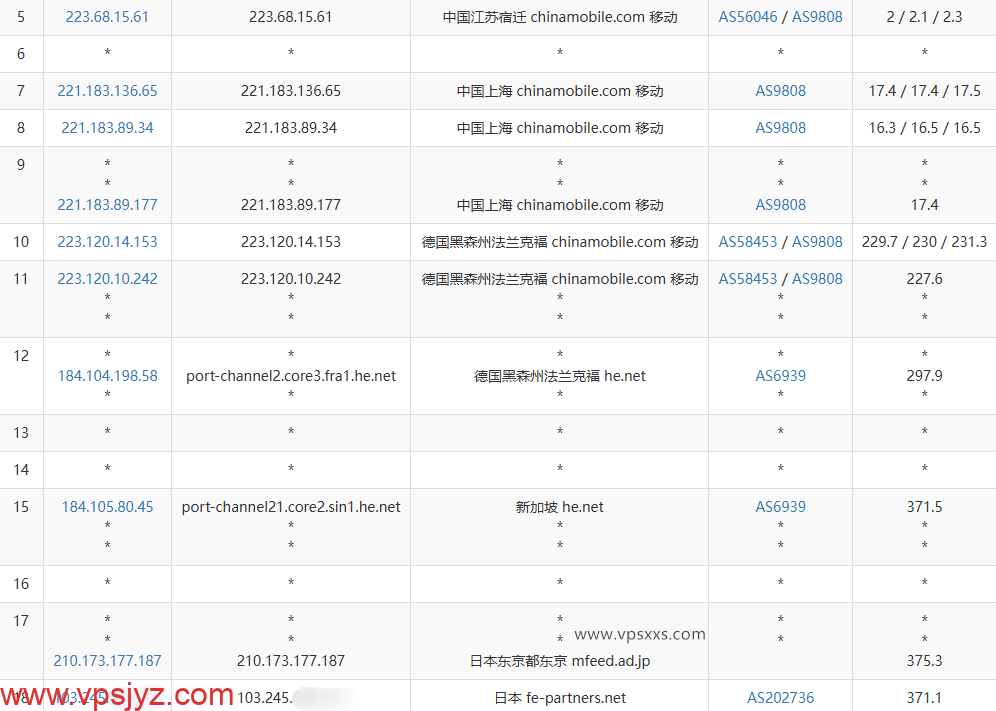 荫云日本双ISP VPS移动去程路由