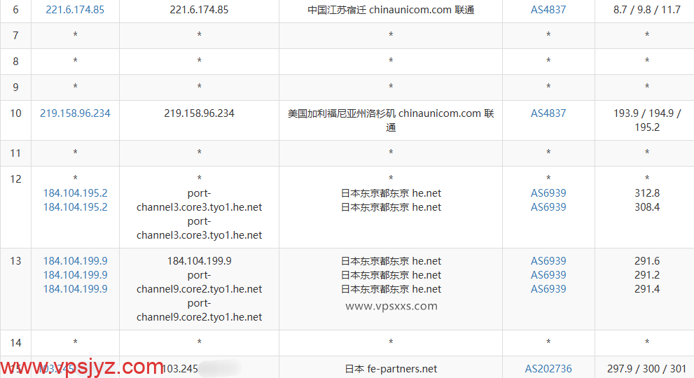 荫云日本双ISP VPS联通去程路由
