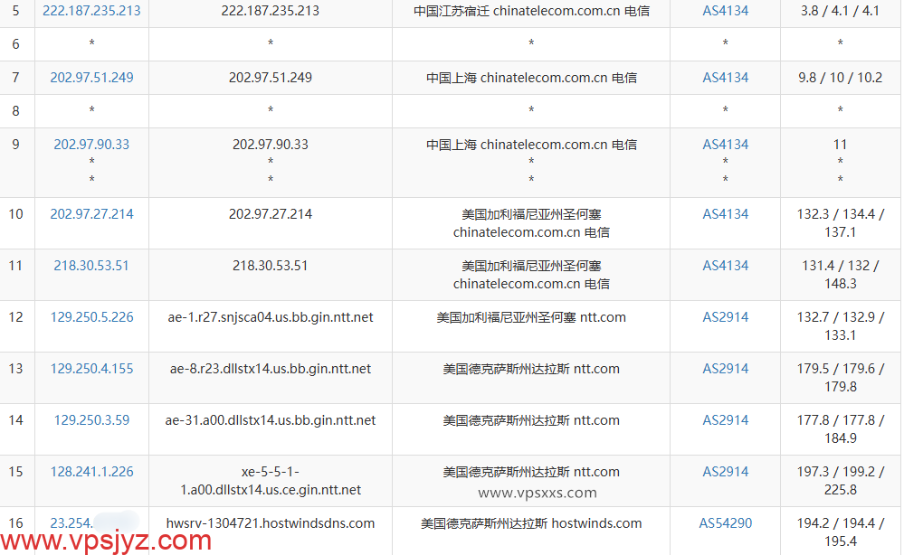 Hostwinds美国达拉斯VPS电信去程路由