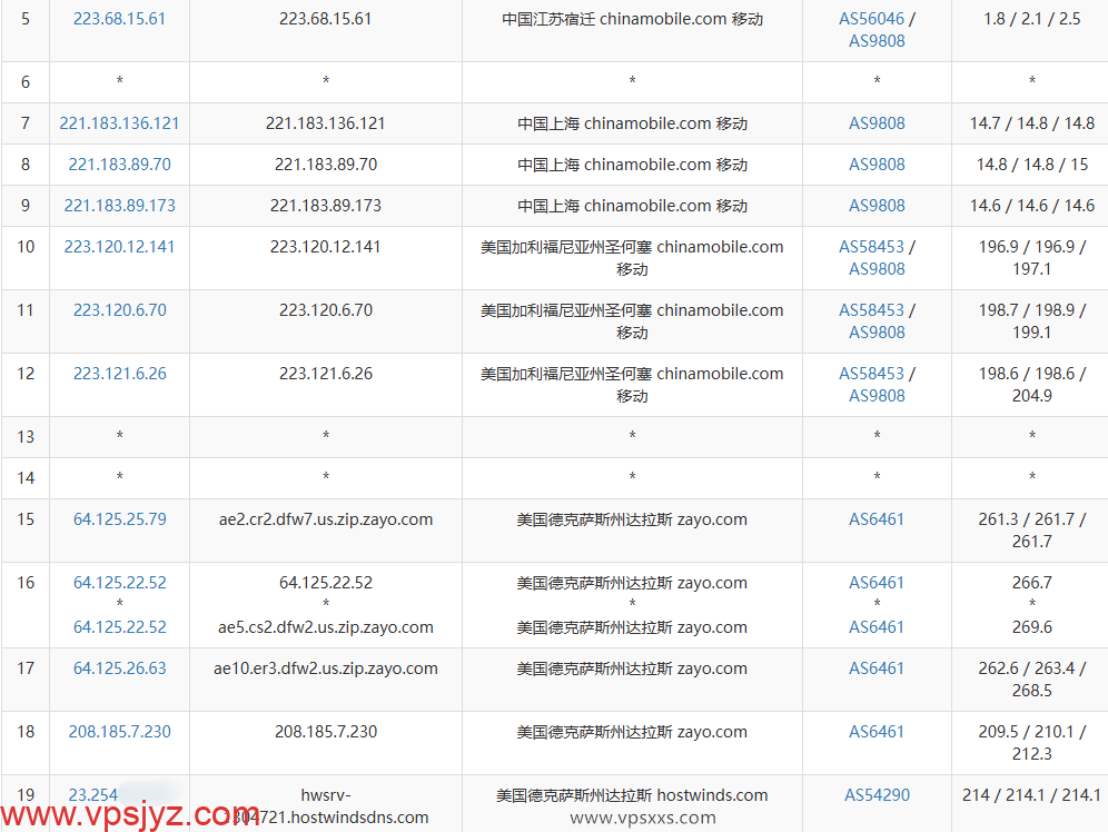 Hostwinds美国达拉斯VPS移动去程路由