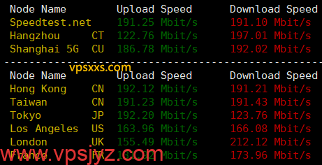 丽萨主机台湾VPS到国内外上传下载速度测试