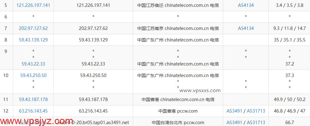 丽萨主机台湾VPS电信去程路由