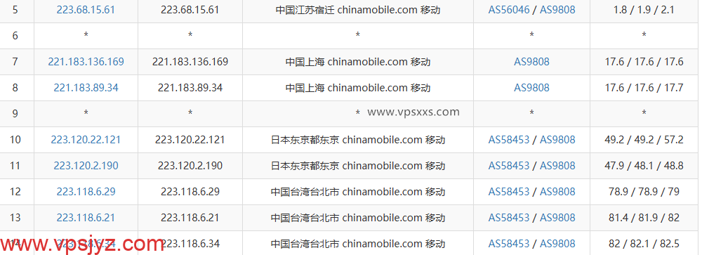 丽萨主机台湾VPS移动去程路由