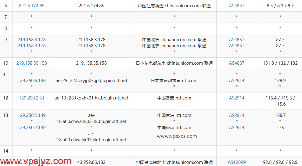 丽萨主机台湾VPS联通去程路由