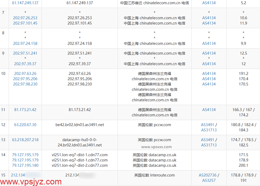 丽萨主机英国GTT住宅VPS电信去程路由