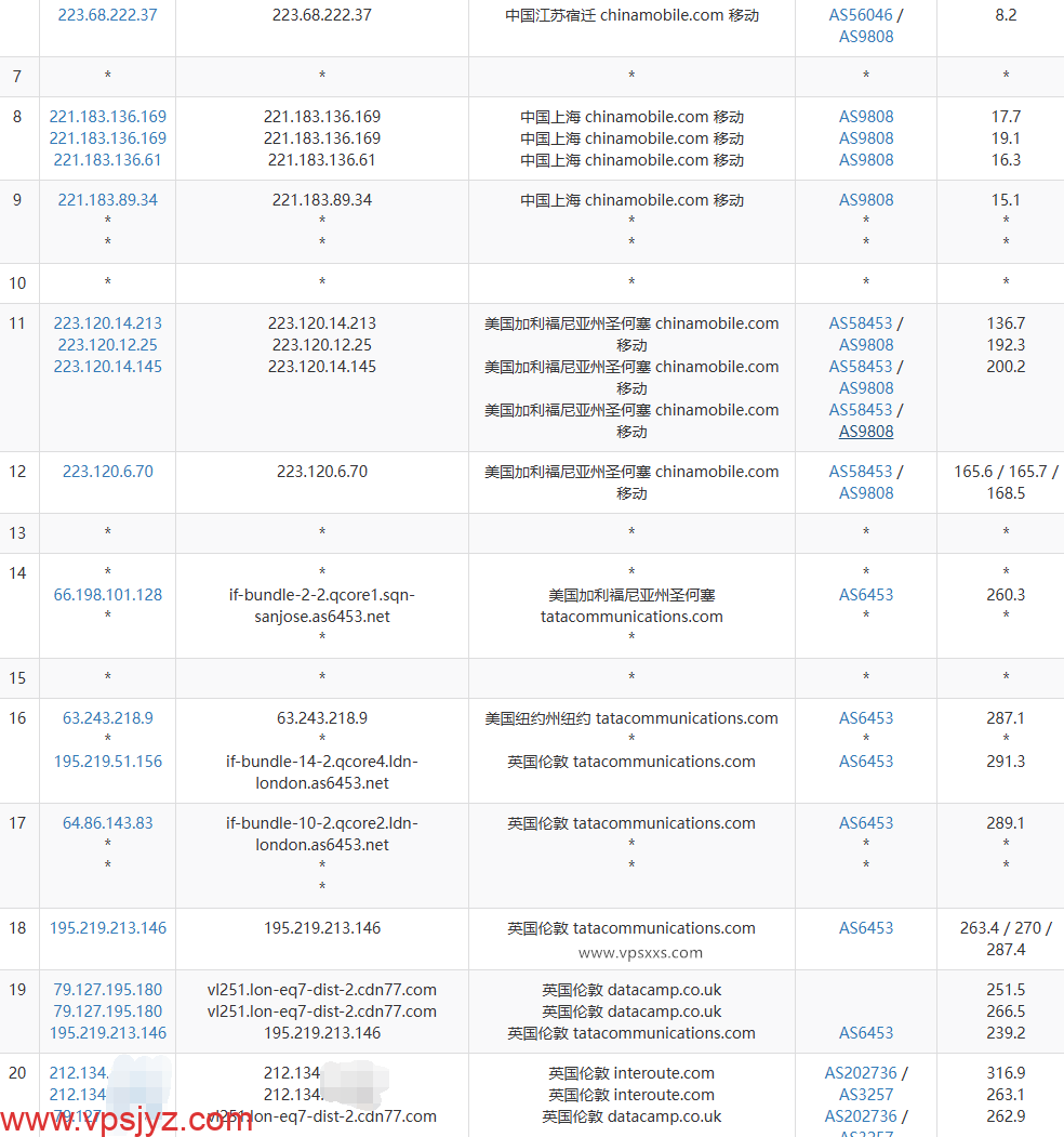 丽萨主机英国GTT住宅VPS移动去程路由