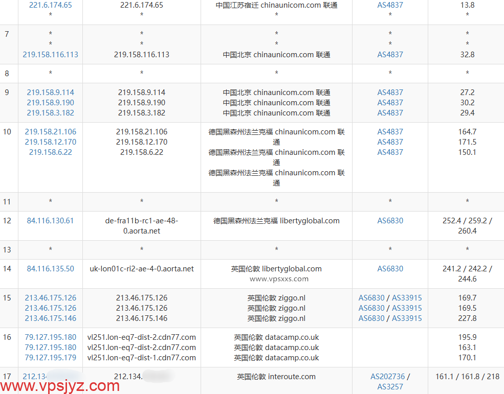 丽萨主机英国GTT住宅VPS联通去程路由