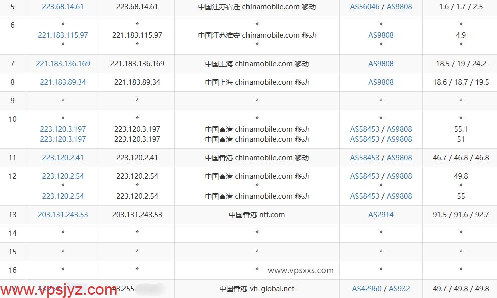 吉云香港CMI VPS移动去程路由