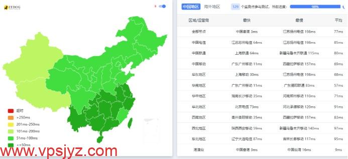 莱卡云香港高防测评409