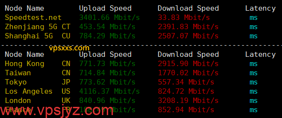 RAKsmart美国西雅图大陆优化VIP VPS到国内外上传下载速度测试