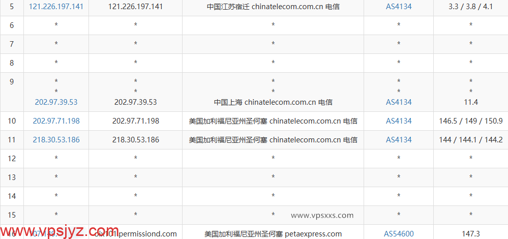 RAKsmart美国西雅图大陆优化VIP VPS电信去程路由