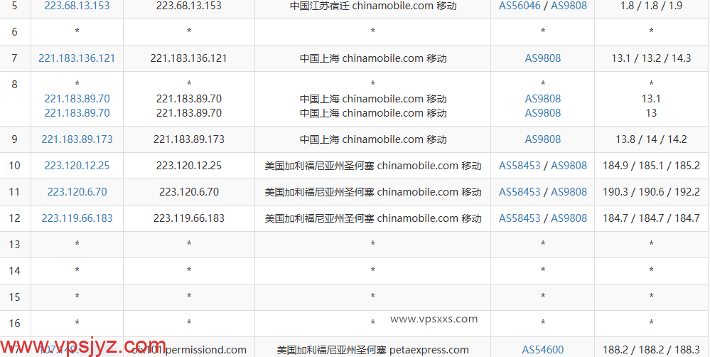 RAKsmart美国西雅图大陆优化VIP VPS移动去程路由