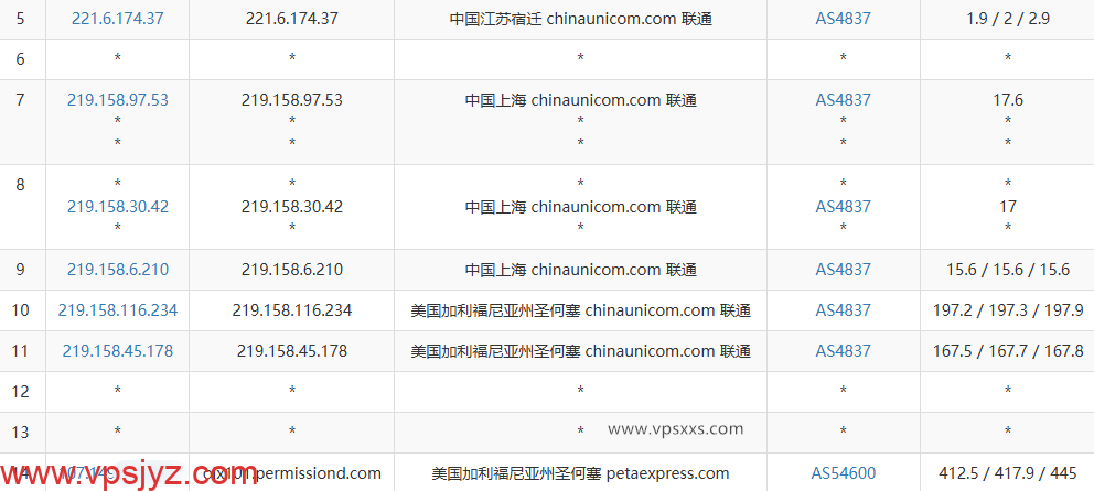 RAKsmart美国西雅图大陆优化VIP VPS联通去程路由