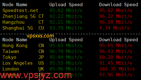 丽萨主机香港iCable住宅VPS到国内外上传下载速度测试