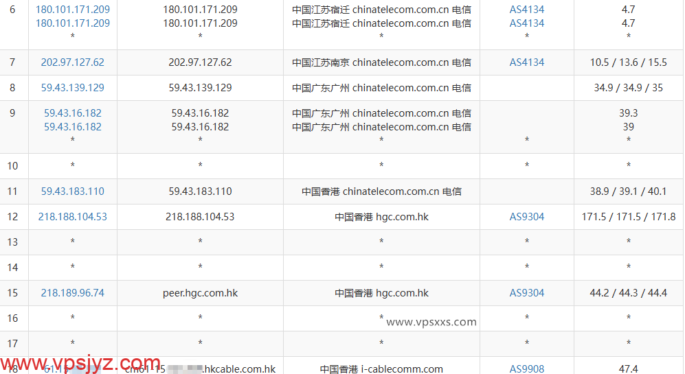 丽萨主机香港iCable住宅VPS电信去程路由