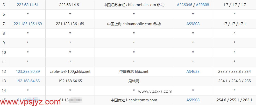 丽萨主机香港iCable住宅VPS移动去程路由