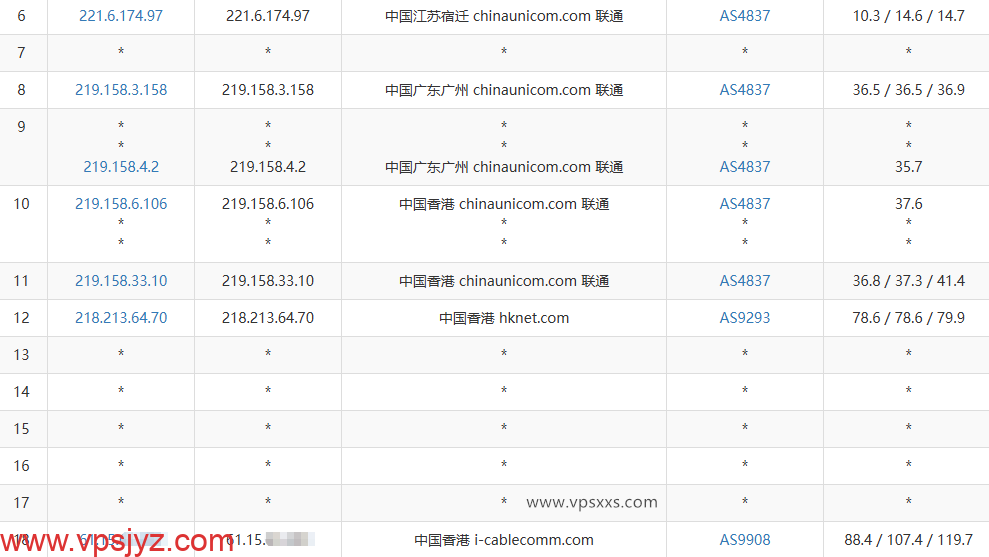 丽萨主机香港iCable住宅VPS联通去程路由