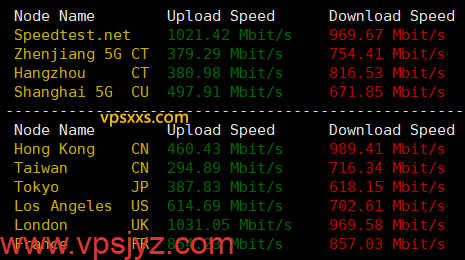 六六云德国原生IP VPS到国内外上传下载速度测试