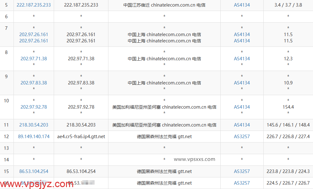 六六云德国原生IP VPS电信去程路由