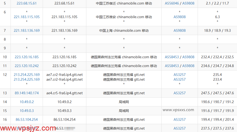 六六云德国原生IP VPS移动去程路由