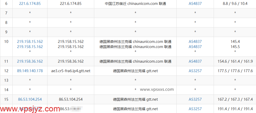 六六云德国原生IP VPS联通去程路由