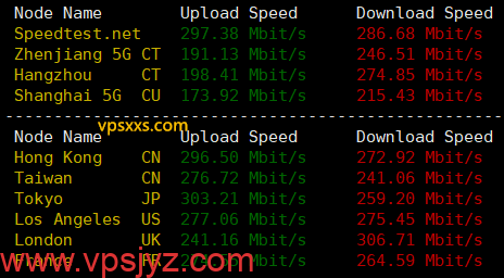荫云香港HGC VPS到国内外上传下载速度测试