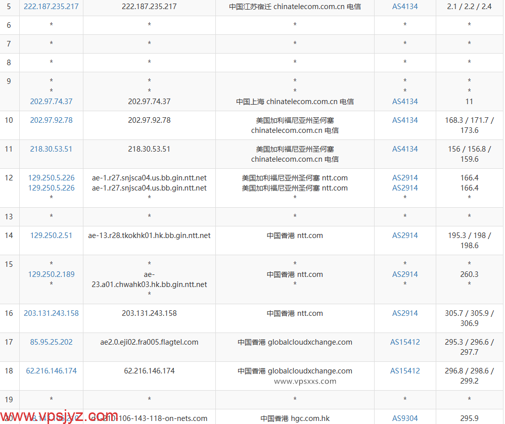 荫云香港HGC VPS电信去程路由