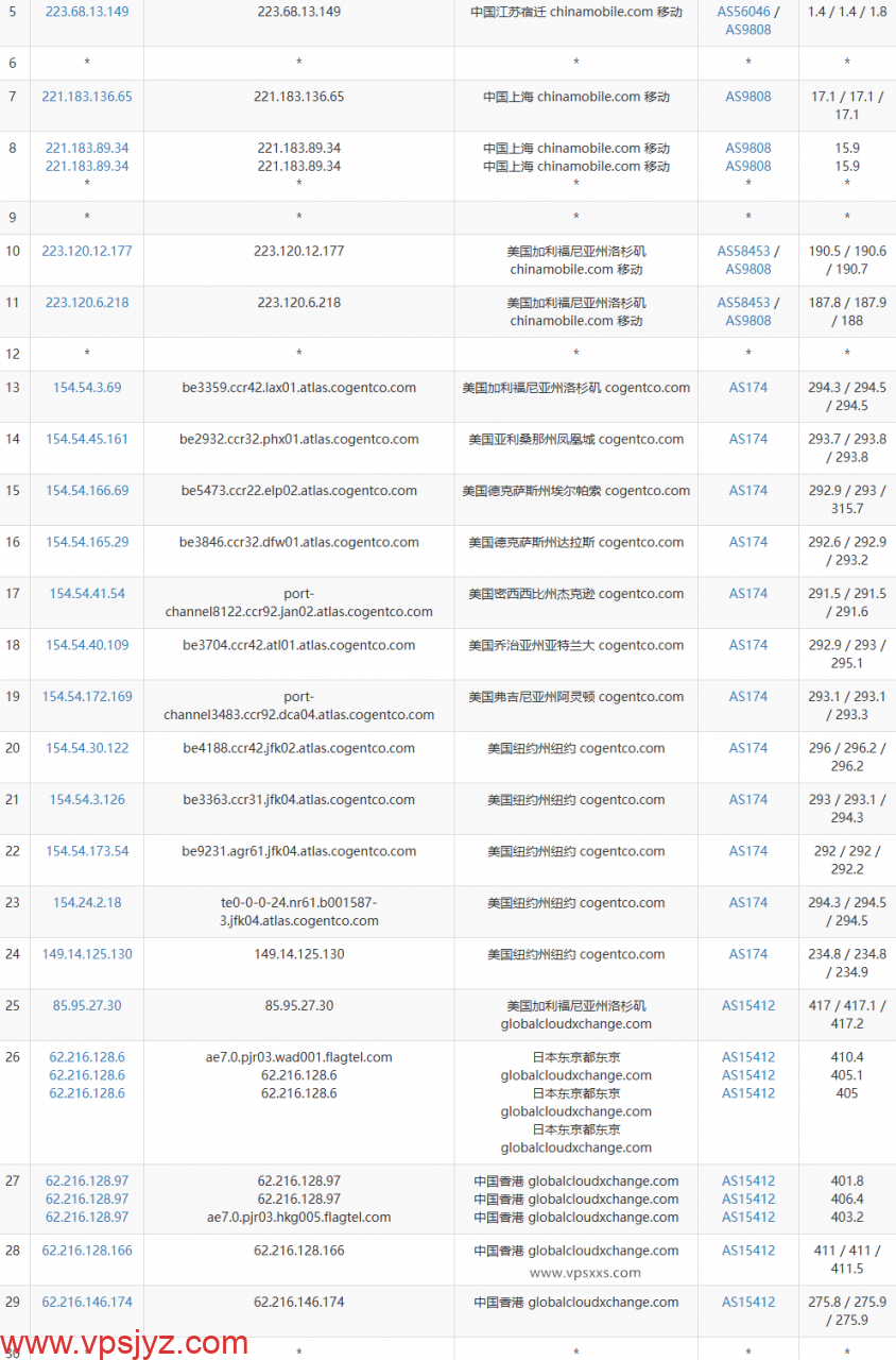 荫云香港HGC VPS移动去程路由
