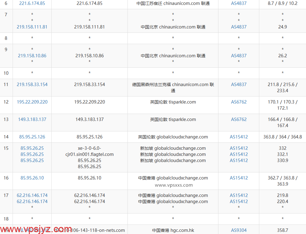 荫云香港HGC VPS联通去程路由