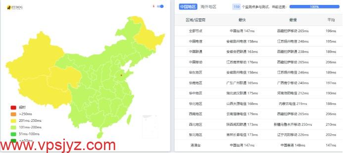 莱卡云美国双ISP测评5989