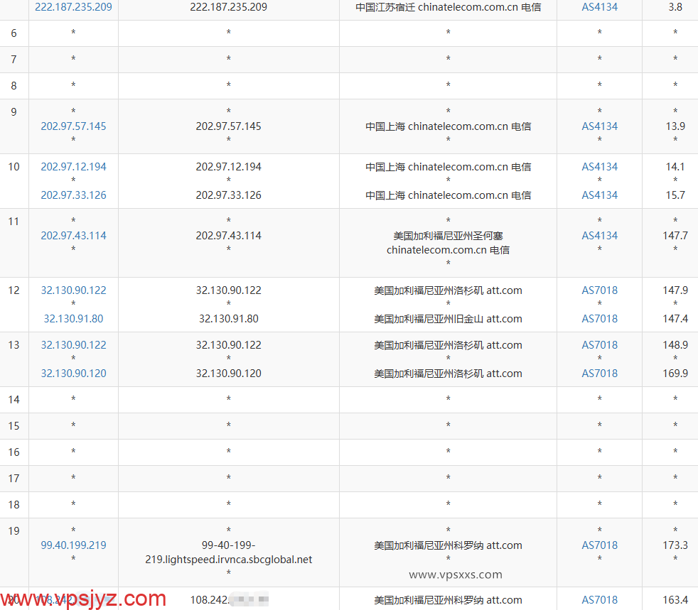 AaITR美国ATT静态家宽VPS电信去程路由