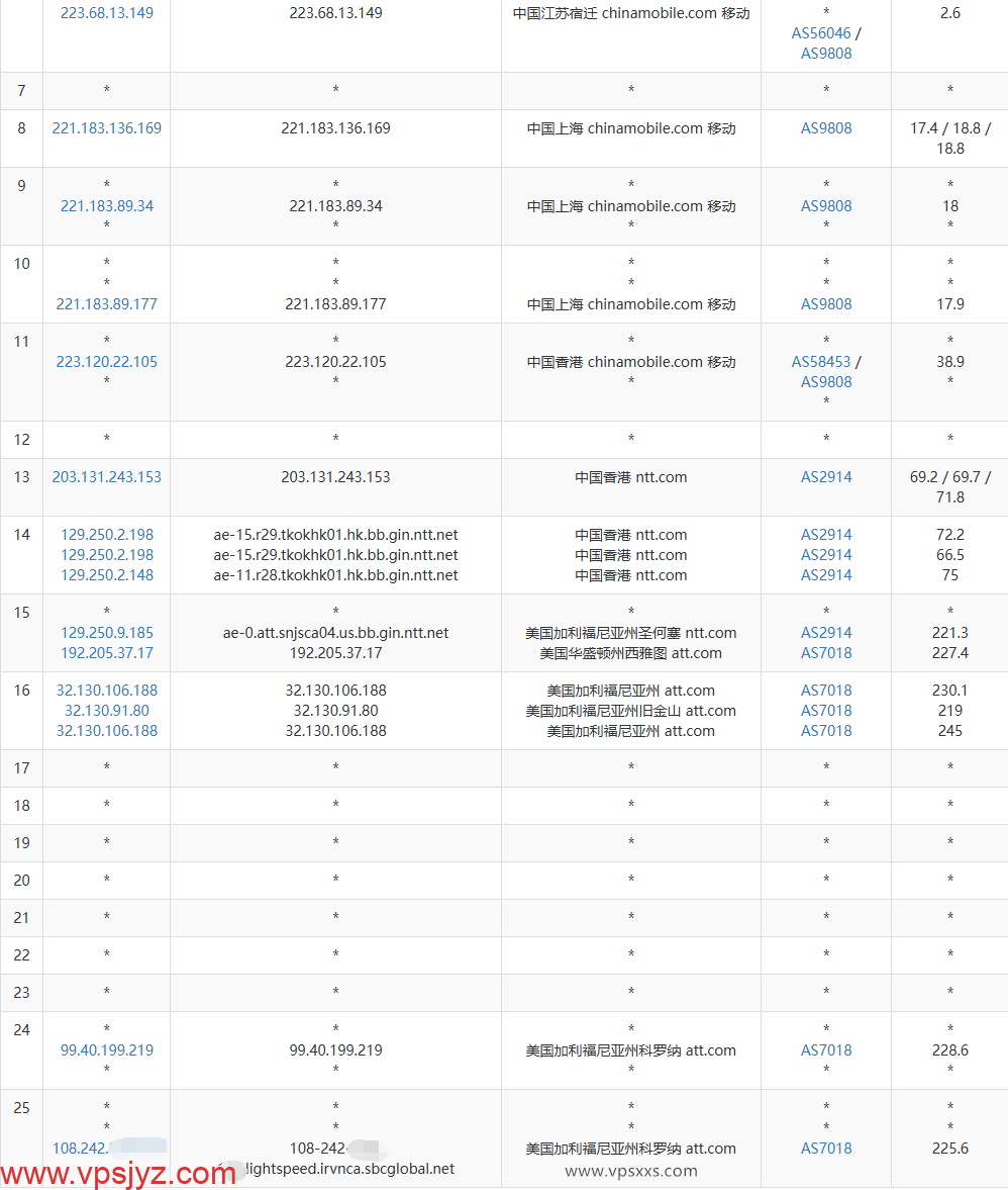 AaITR美国ATT静态家宽VPS移动去程路由