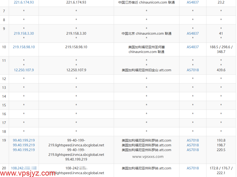 AaITR美国ATT静态家宽VPS联通去程路由