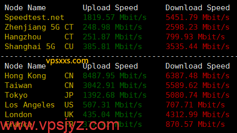 AkileCloud香港HKLite VPS到国内外上传下载速度测试