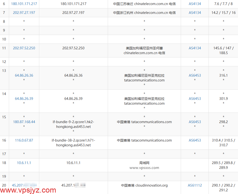 AkileCloud香港HKLite VPS电信去程路由