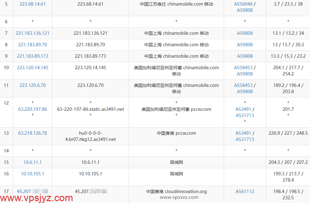 AkileCloud香港HKLite VPS移动去程路由