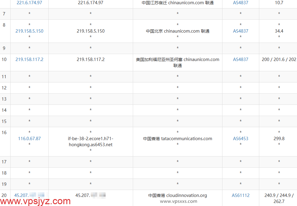 AkileCloud香港HKLite VPS联通去程路由
