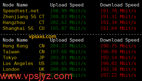 Jtti香港轻量云服务器到国内外上传下载速度测试