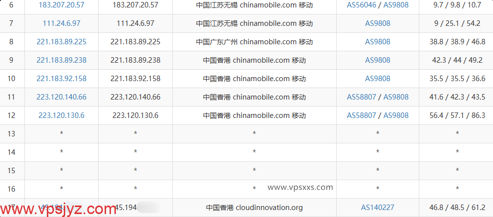 Jtti香港轻量云服务器移动去程路由