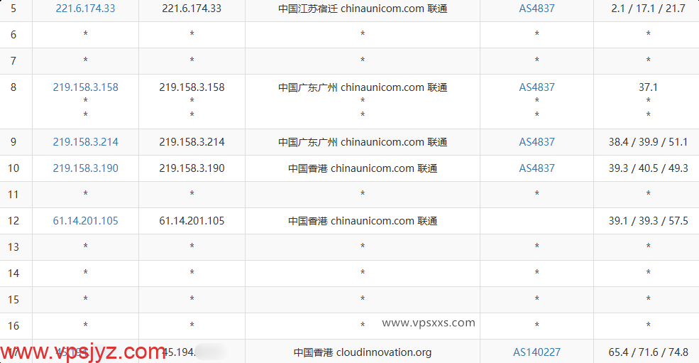 Jtti香港轻量云服务器联通去程路由