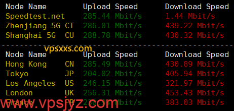 LOCVPS湖南移动VPS到国内外上传下载速度测试
